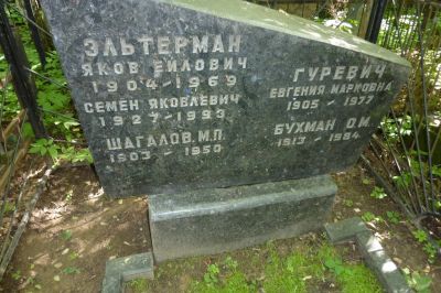 Эльтерман Семен Яковлевич